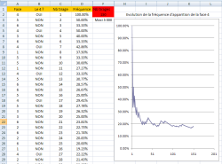 Introduction aux probabilités